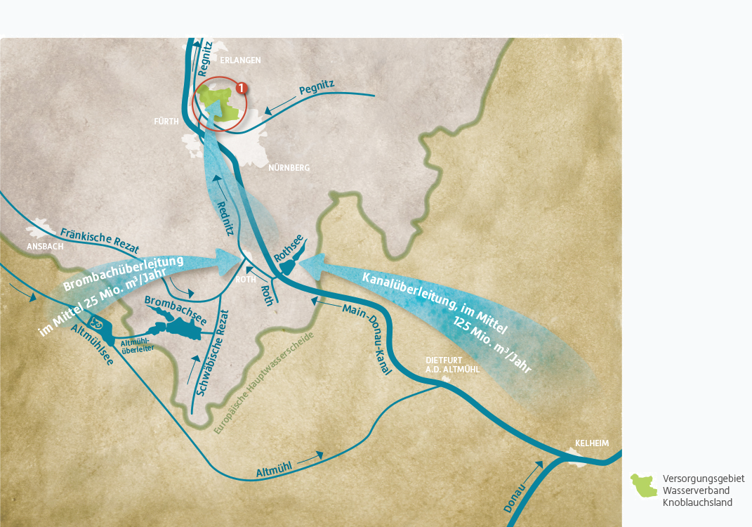 Darstellung der beiden Wege der Donau-Main-Überleitung